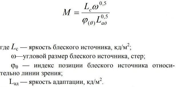 Показатель дискомфорта Показатель дискомфорта