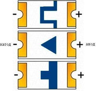 Полярность светодиода