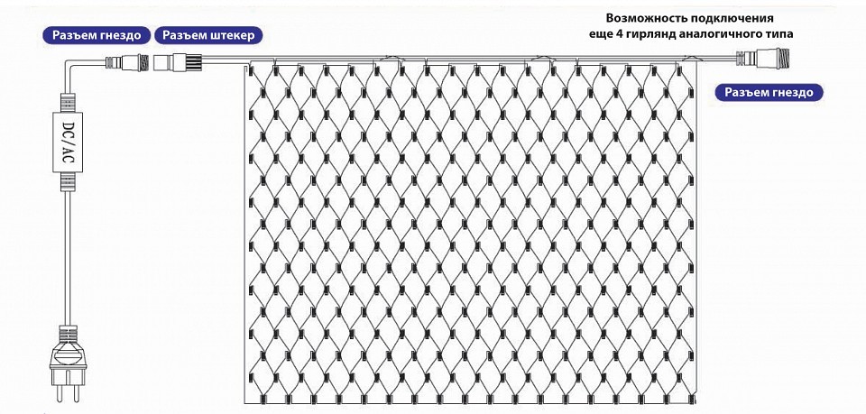 Светодиодная сетка Светодиодная сетка