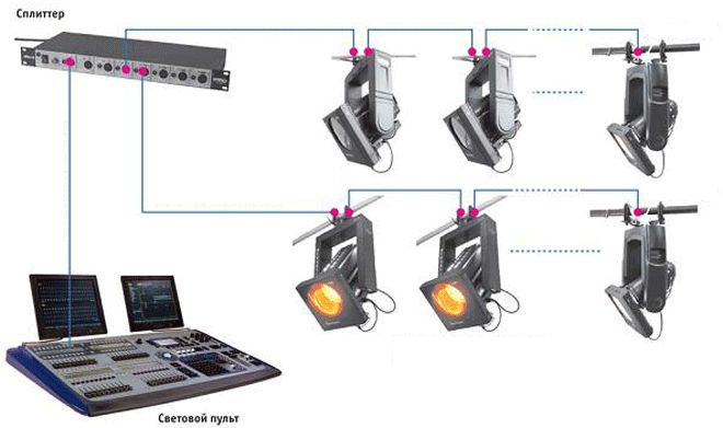 Подключение прожекторов по DMX управлению