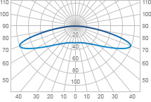 КСС Широкая (Ш)