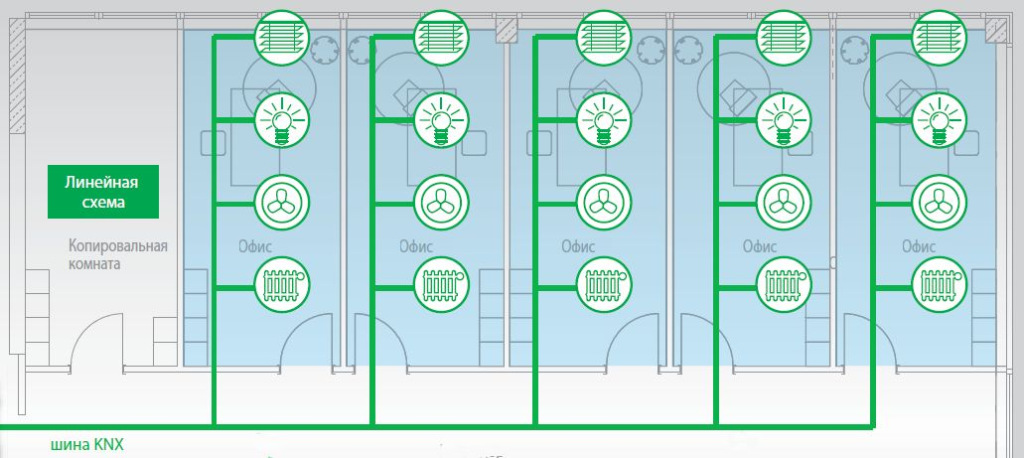 Линейная схема прокладки шины KNX