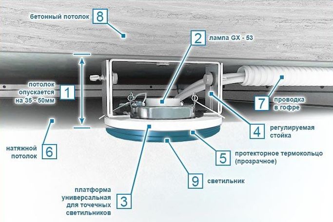 Замена ламп GX53 (таблетки)