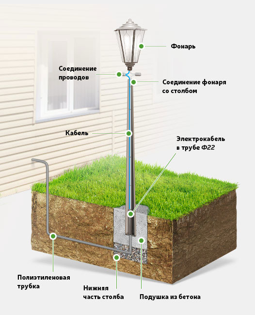 Установка опор для уличных светильников