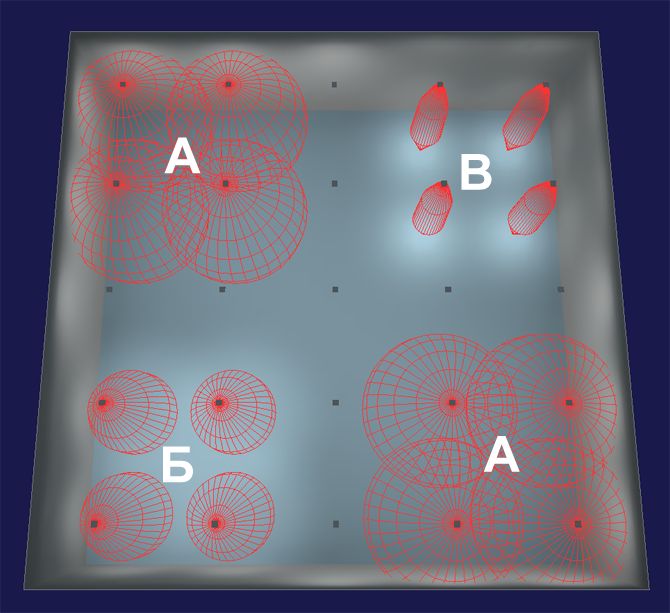 КСС светильников в объемной (3D) проекции