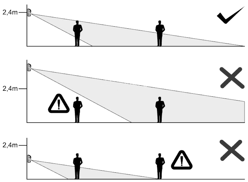 Зона срабатывания датчика движения Зона срабатывания датчика движения