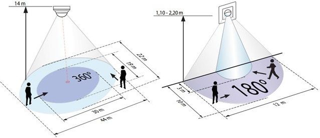 Дальность действия датчика движения Дальность действия датчика движения