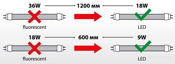 В чем преимущество LED-светильников.jpg