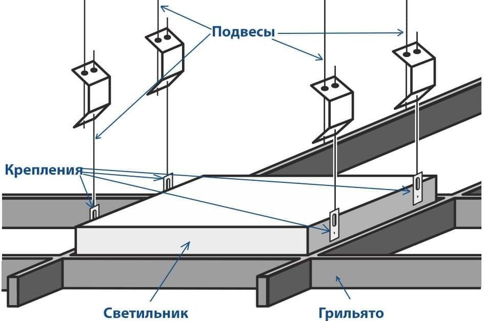 Монтаж светильника в потолок Грильято