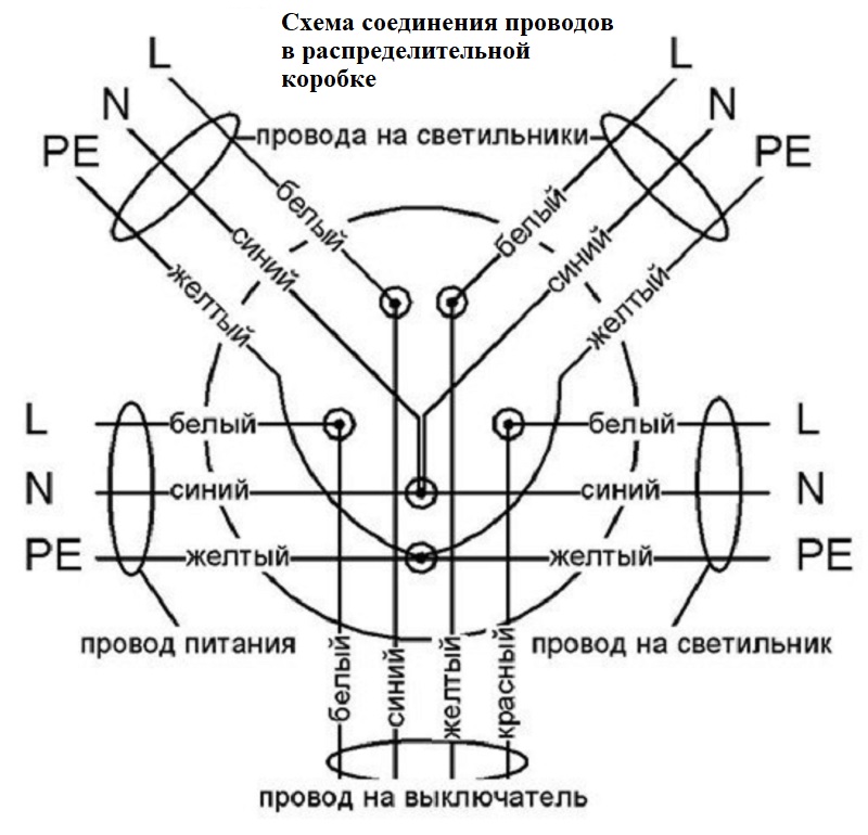 Схема соединений в коммутационных коробках