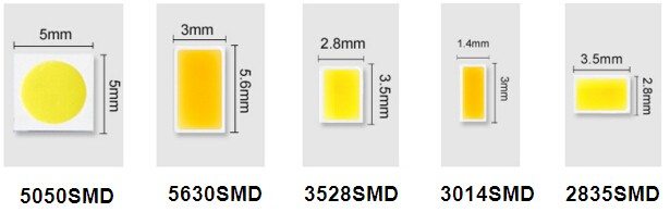 Размеры светодиодов Размеры светодиодов