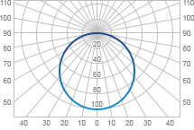КСС Косинусная (Д)