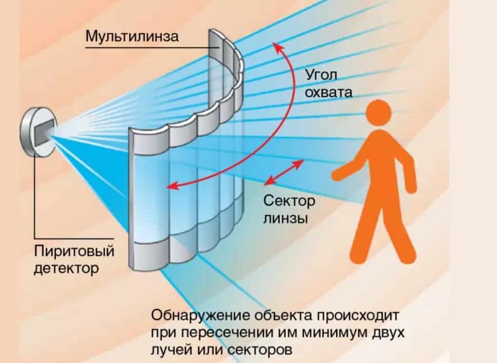 Схема работы датчика движения Схема работы датчика движения