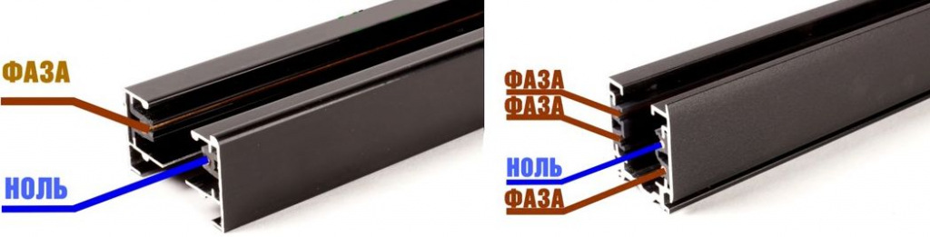 Сравнение одно и трехфазных треков