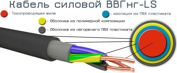 Кабель силовой ВВГ