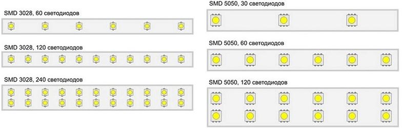 Плотность размещения светодиодов Плотность размещения светодиодов