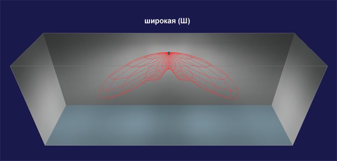 Широкая КСС