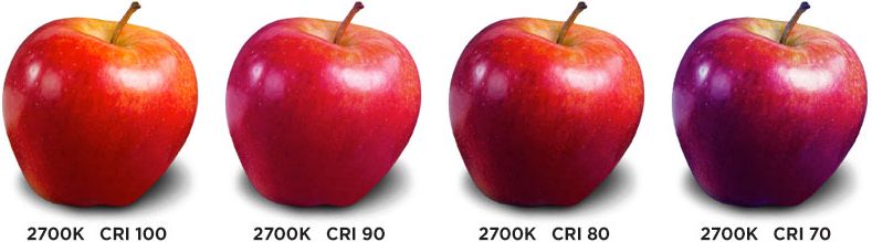 Индекс цветопередачи CRI Индекс цветопередачи CRI