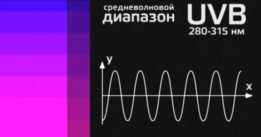 УФВ излучение УФВ излучение