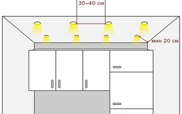 Рекомендуемое расстояние между светильниками в натяжных потолках Рекомендуемое расстояние между светильниками в натяжных потолках