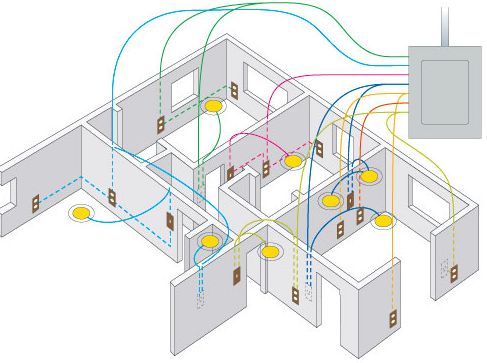 Разводка электропроводки в частном доме