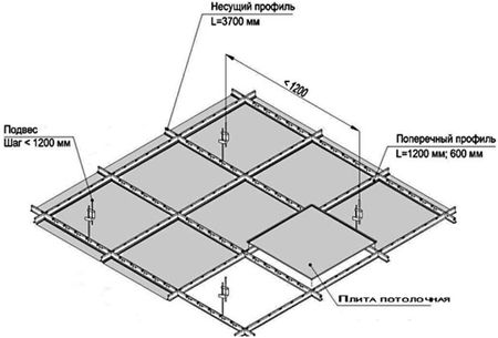 Как устроен потолок Армстронг