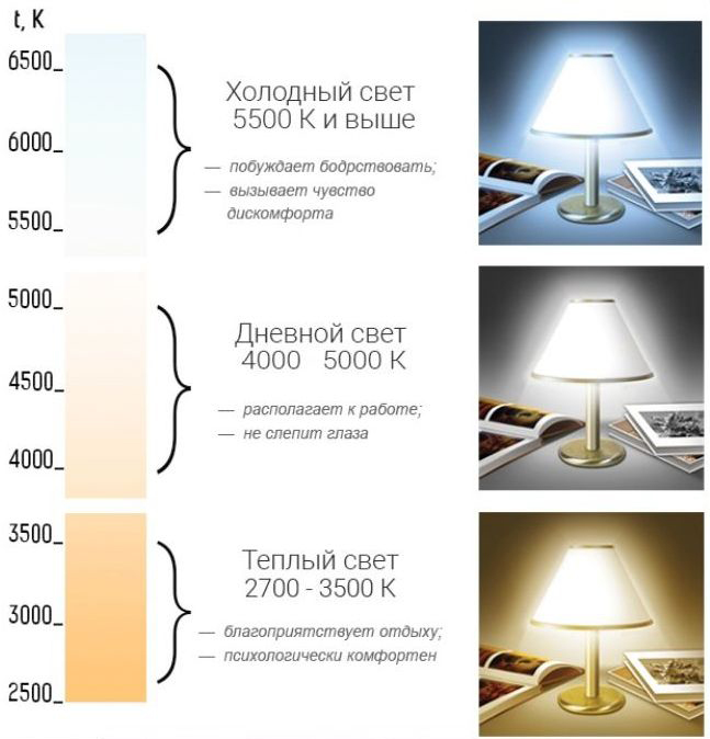 Температура освещения Температура освещения
