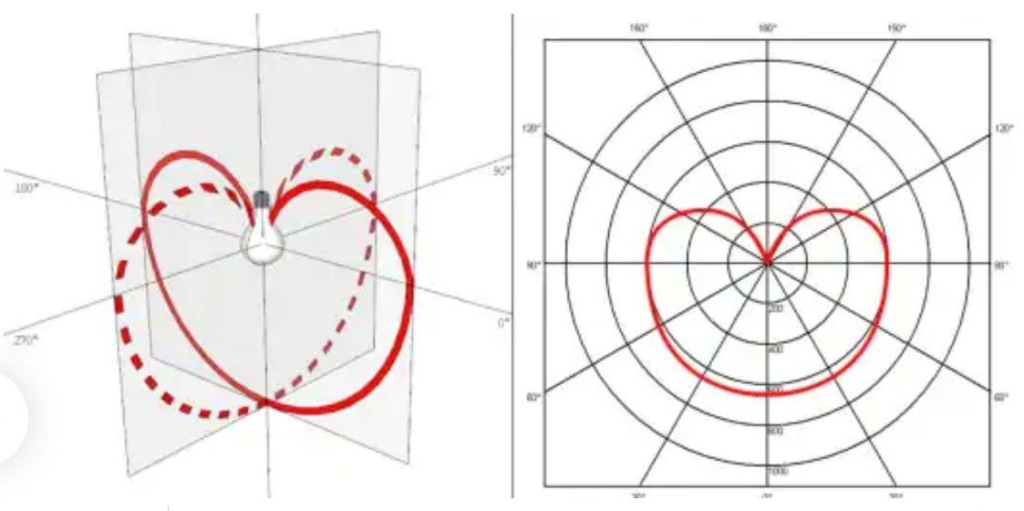Симметричный световой поток