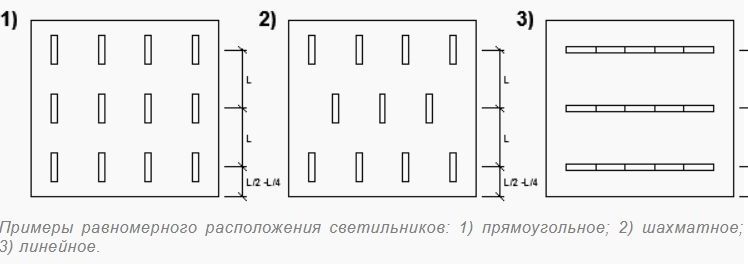 Варианты расположения светильников в офисе Варианты расположения светильников в офисе