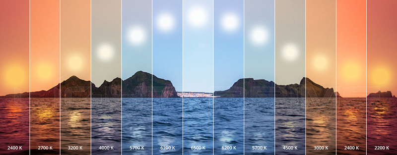 Цветовая температура