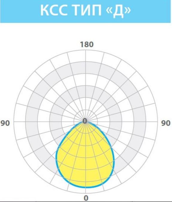 Кривая сила света тип Д