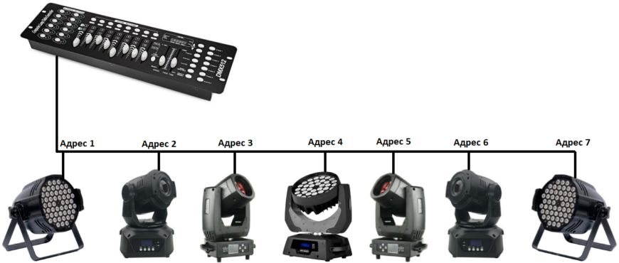 Подключение оборудования по стандарту DMX512