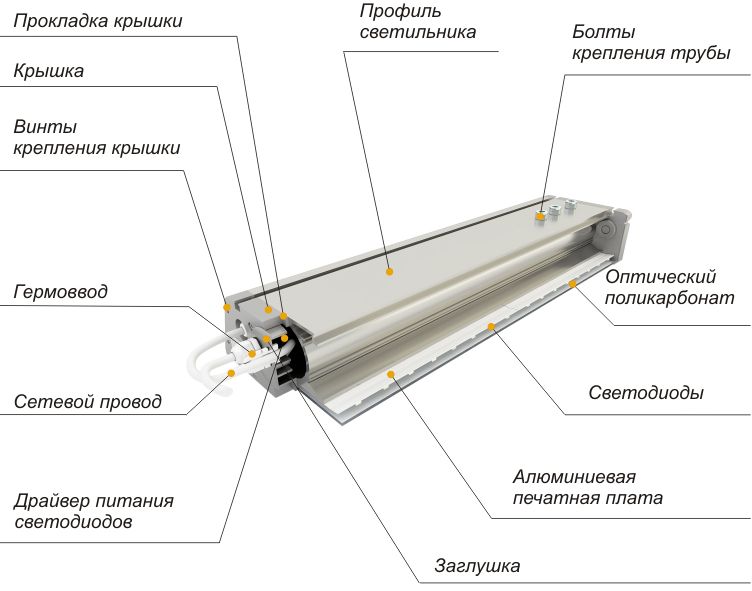 Как устроен линейный светильник