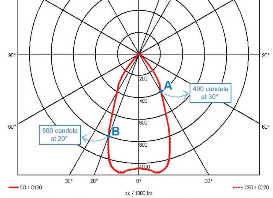 Нижний световой поток