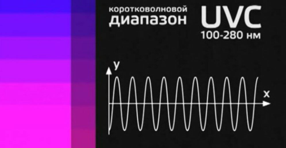 УФС излучение УФС излучение