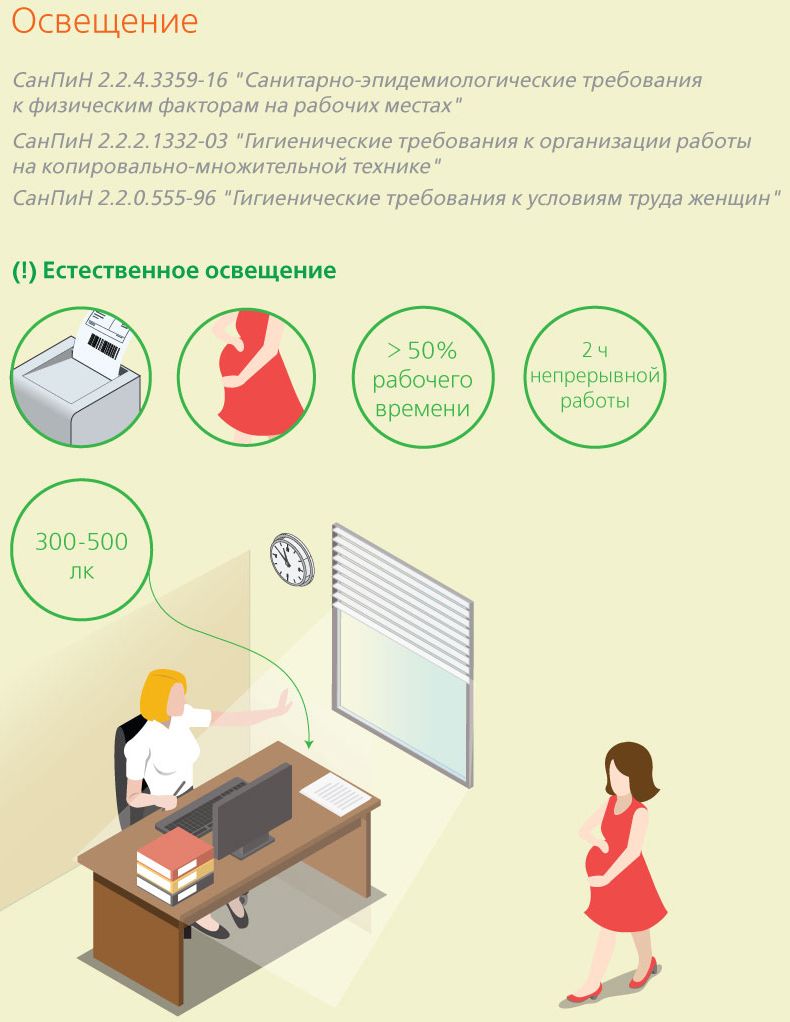 Нормы освещенности в офисе