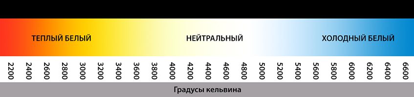 Цветовая температура.jpg Цветовая температура.jpg