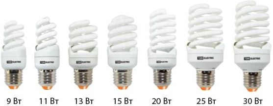 Люминесцентные лампы