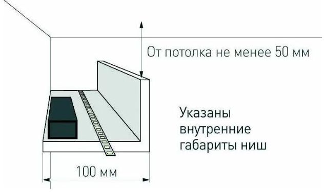 Закарнизная подсветка Закарнизная подсветка