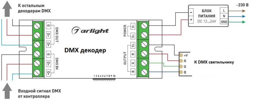 Схема подключения DMX-декодера