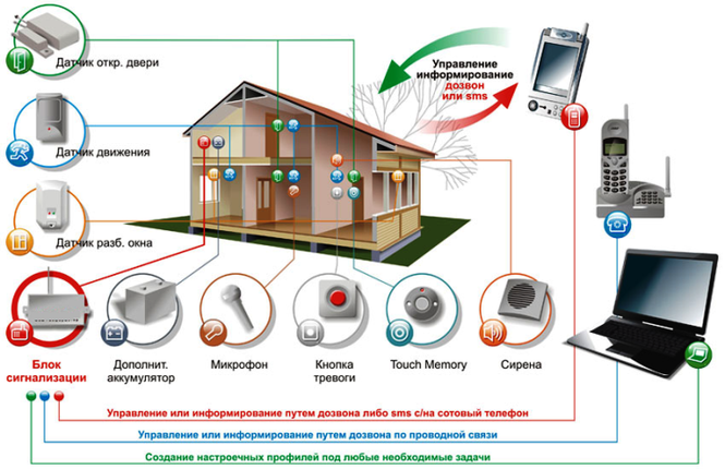 Автоматизация уличного освещения