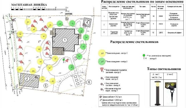 Этапы работ по устройству подсветки дорожек