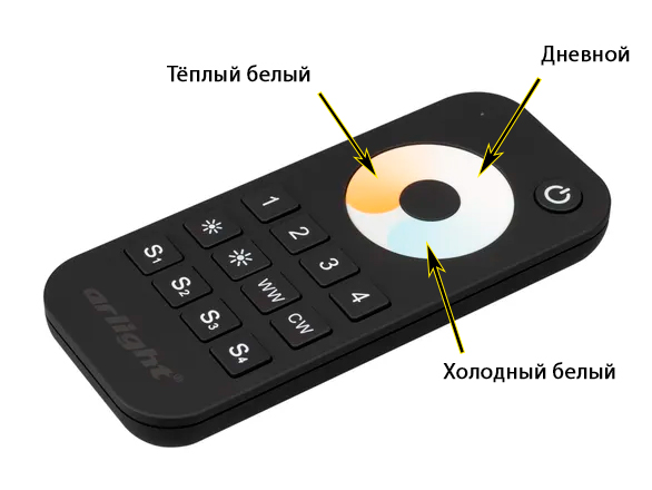 Пульт управления мультибелой лентой Пульт управления мультибелой лентой