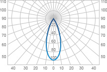 КСС Концентрированная (К)