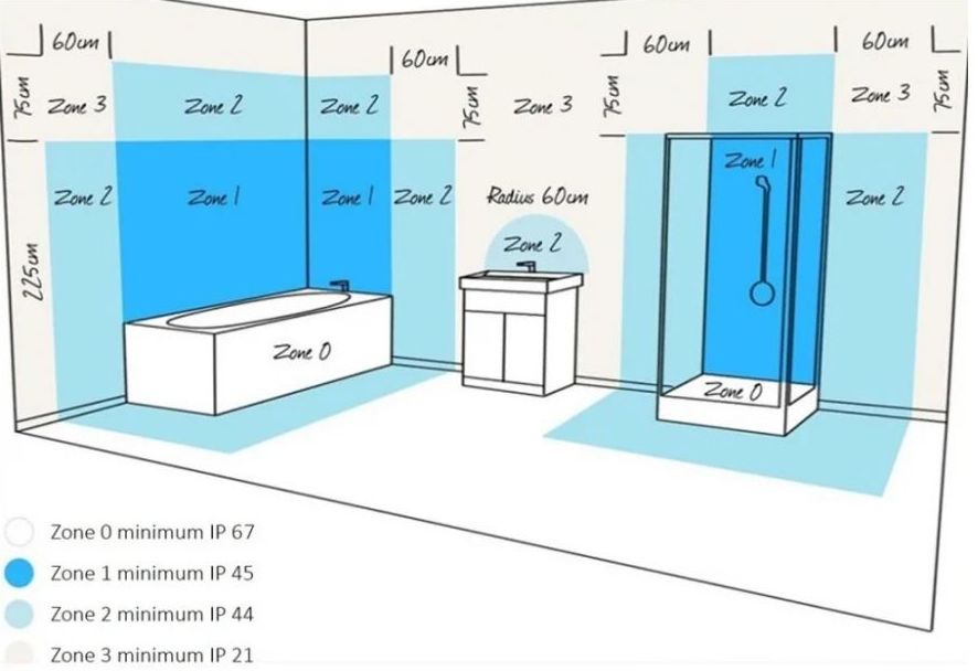 Зоны влажности ванной комнаты