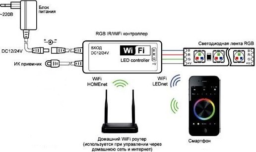 Как подключить светодиодную ленту к телефону