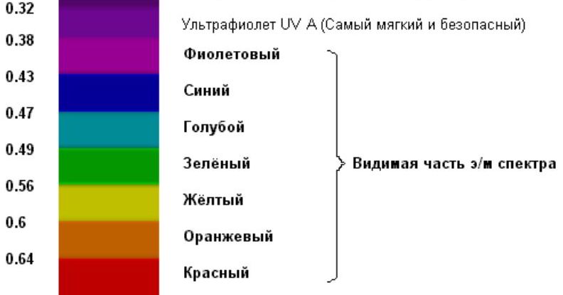 Спектр света