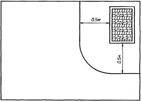 Безопасные зоны установки светильников в бане
