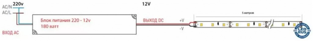 Схема подключения гибкого неона