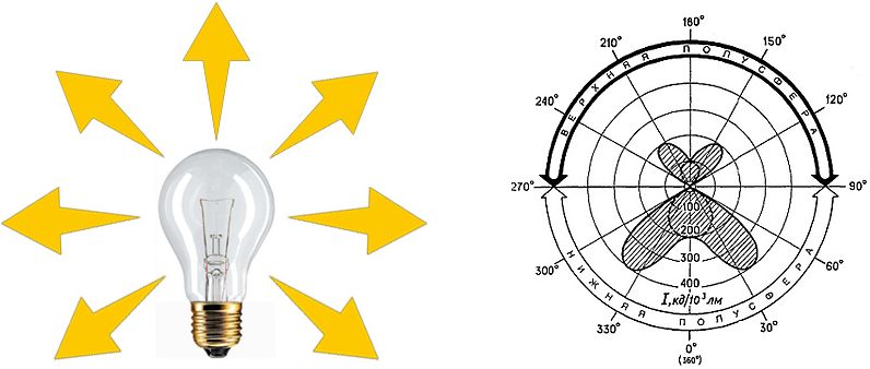 Световой поток Световой поток